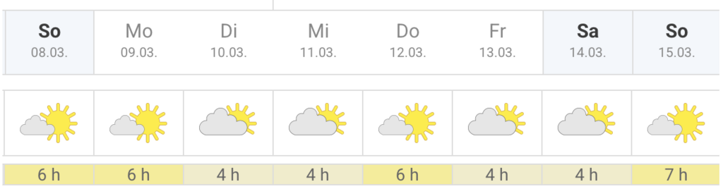 Screenshot Wettervorhersage 8.3. bis 15.3.